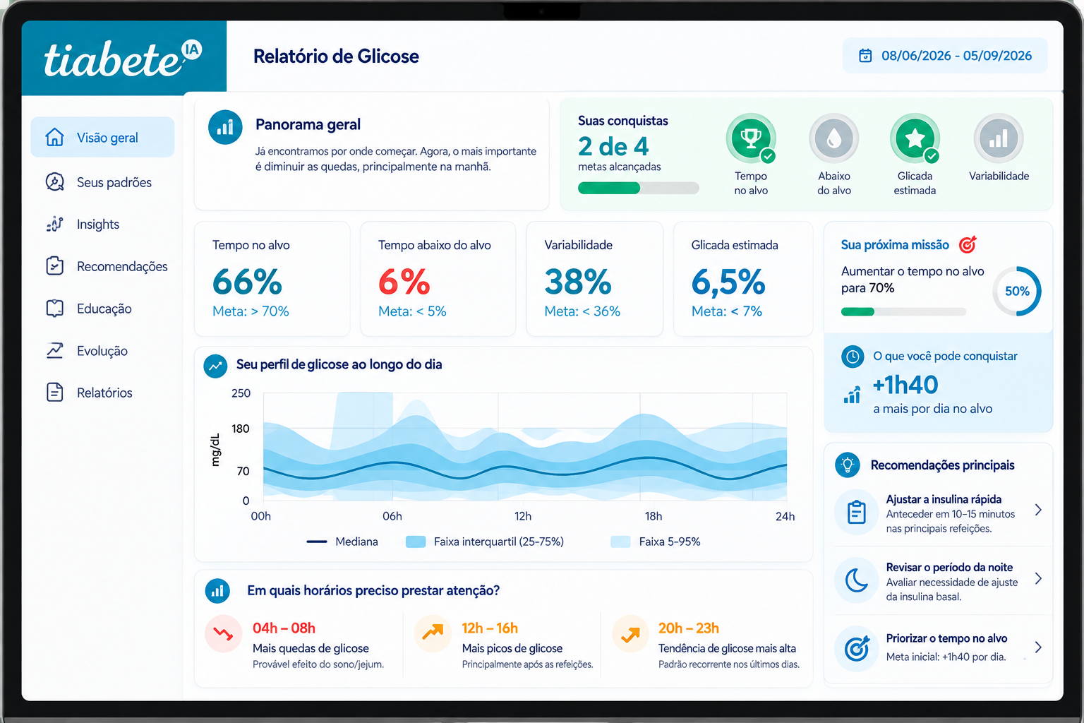 Exemplo de relatório completo de glicose da Tia Bete